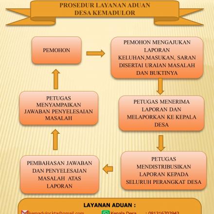 Album : PROSEDUR LAYANAN ADUAN